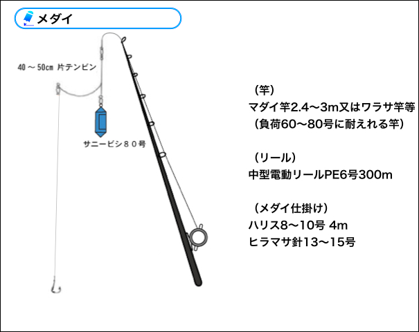 五エム丸 仕掛け